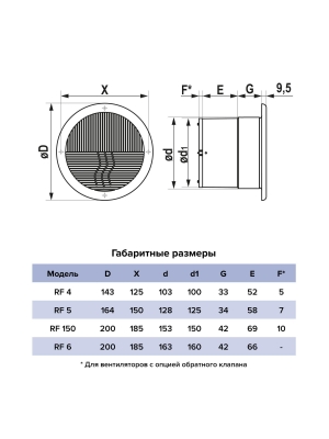 Вентилятор накладной RF D100 AURAMAX