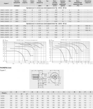 Вентилятор центробежный CMB/4-120/50-0.01